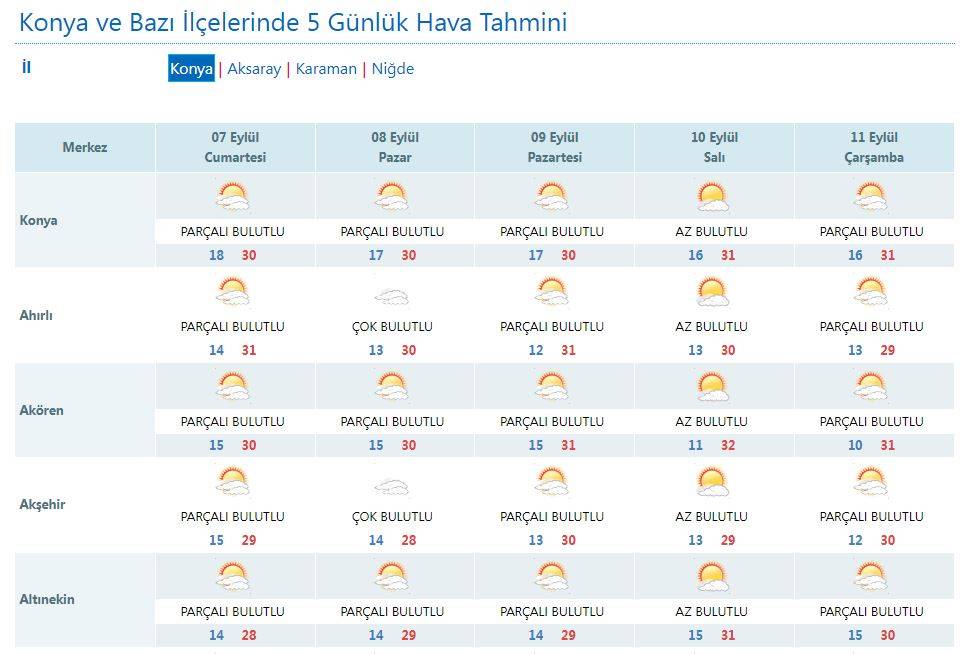 Konya hafta sonu yanacak 9